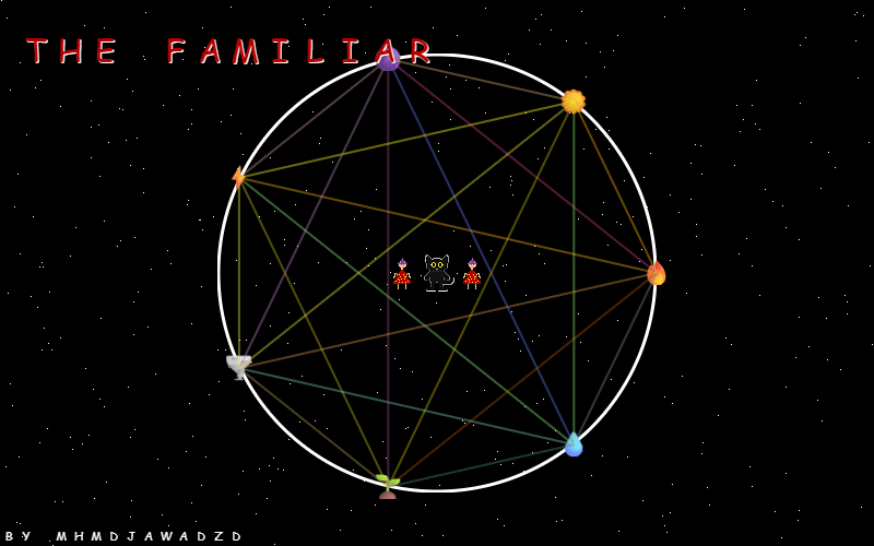 the-familiar screenshot